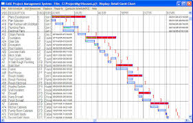 Project Management-2