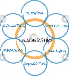 Leadership management business diagram